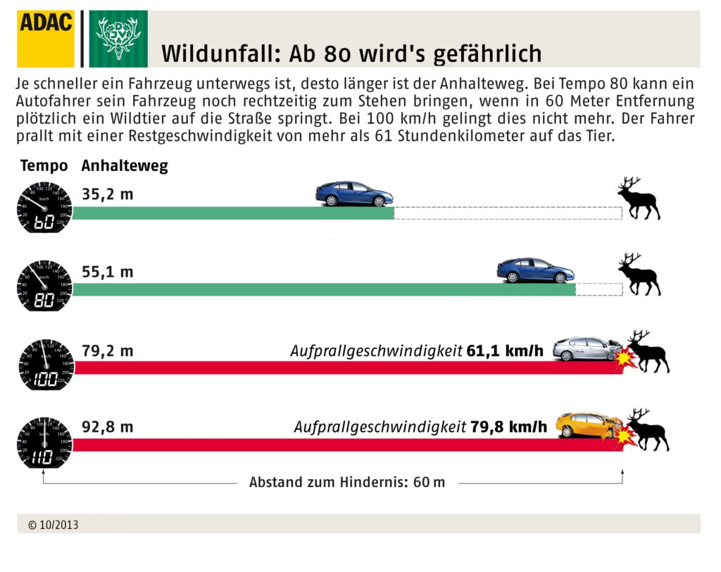 Der ADAC rät