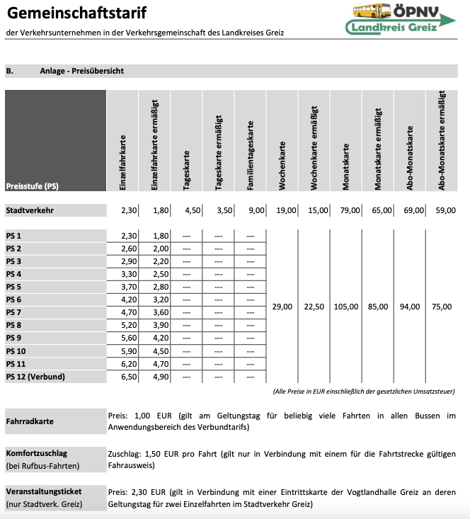 Nachrichten Vogtland