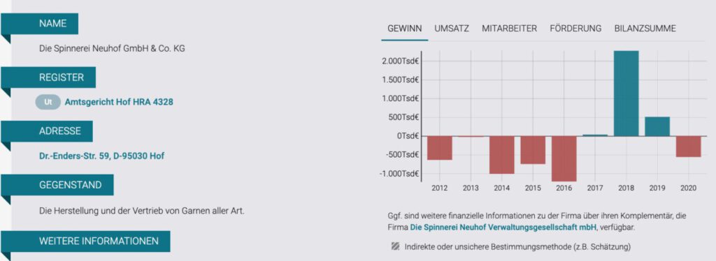 Insolvenz Spinnerei Neuhof