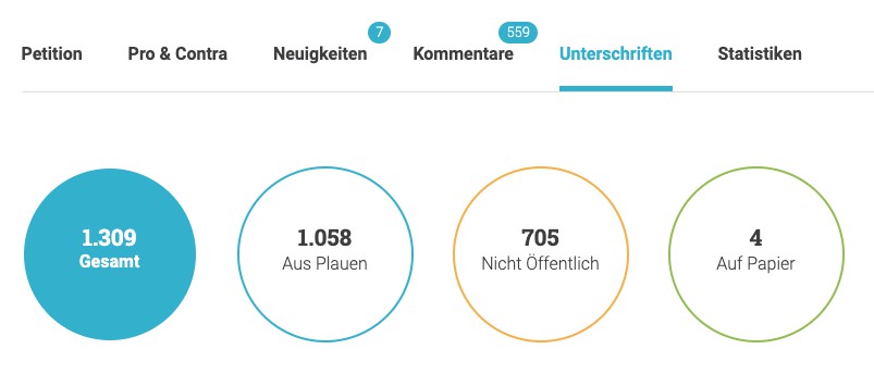 Petition gegen KITA-Beitragserhöhung