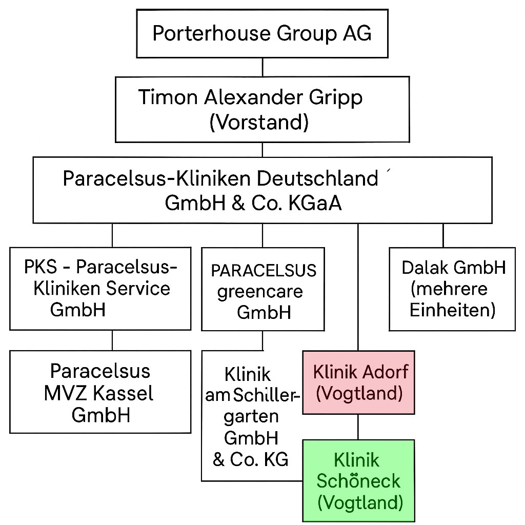 Vogtlandstreicher Nachrichten Vogtland