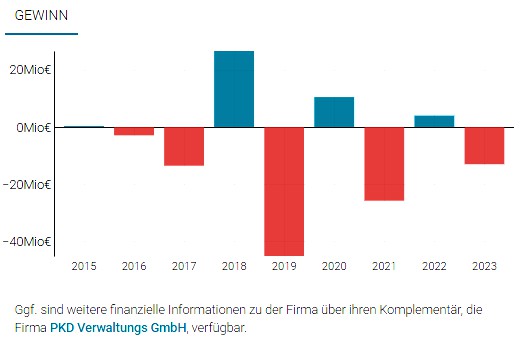 Vogtlandstreicher Nachrichten Vogtland