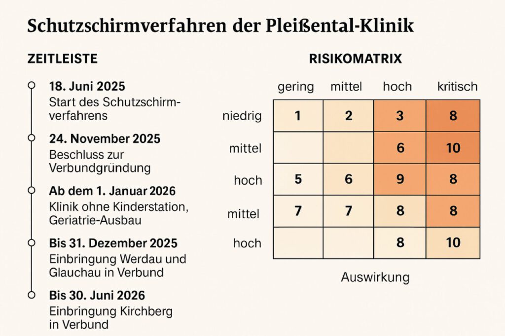 Vogtlandstreicher Nachrichten Vogtland