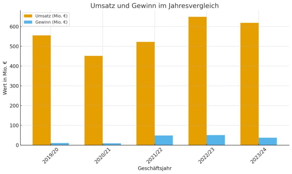 Vogtlandstreicher Nachrichten Vogtland