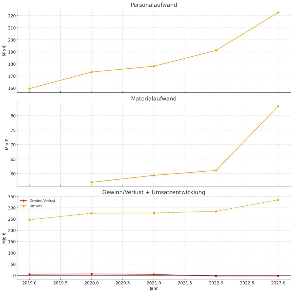 Vogtlandstreicher Nachrichten Vogtland