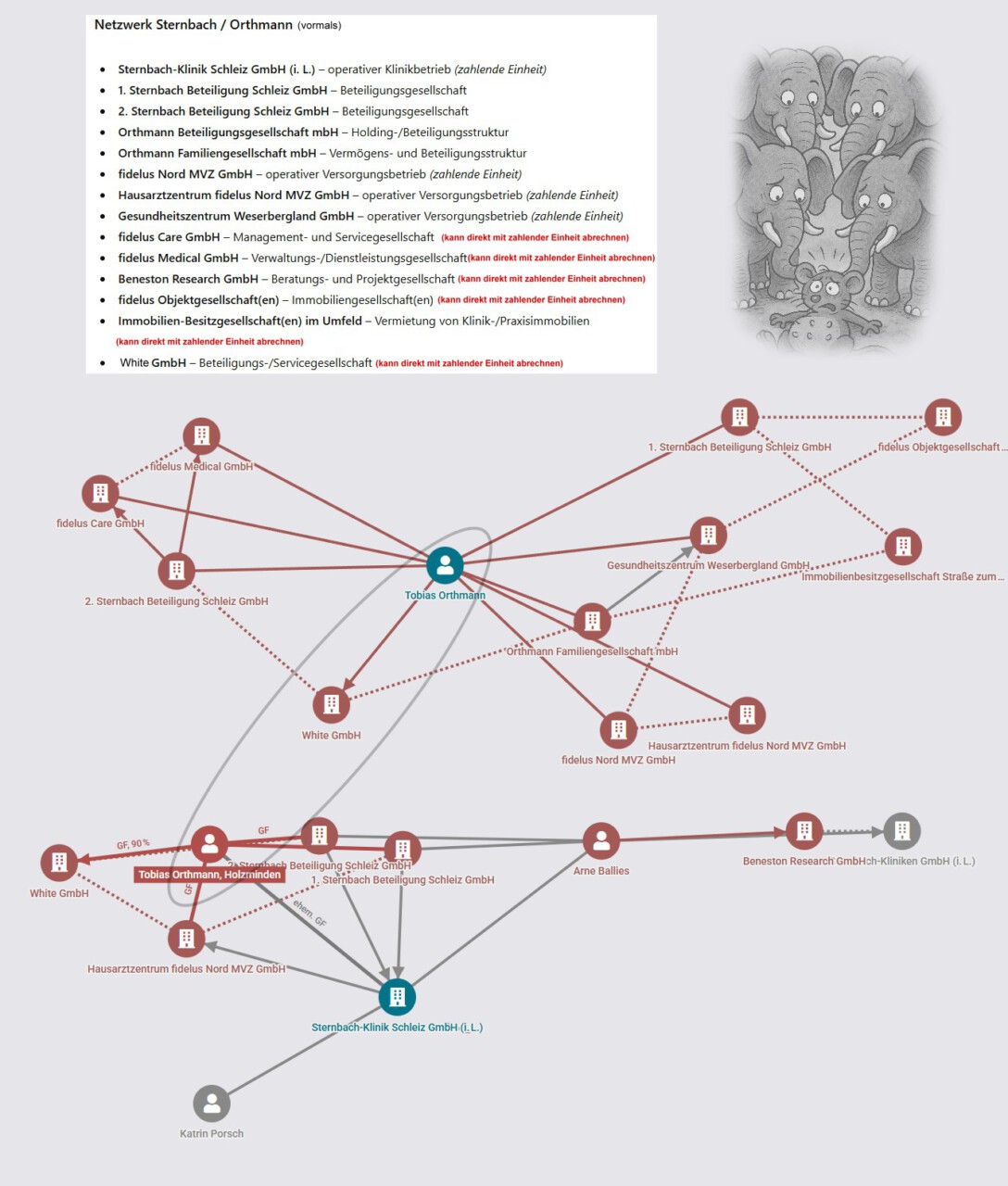Nachrichten Vogtland
