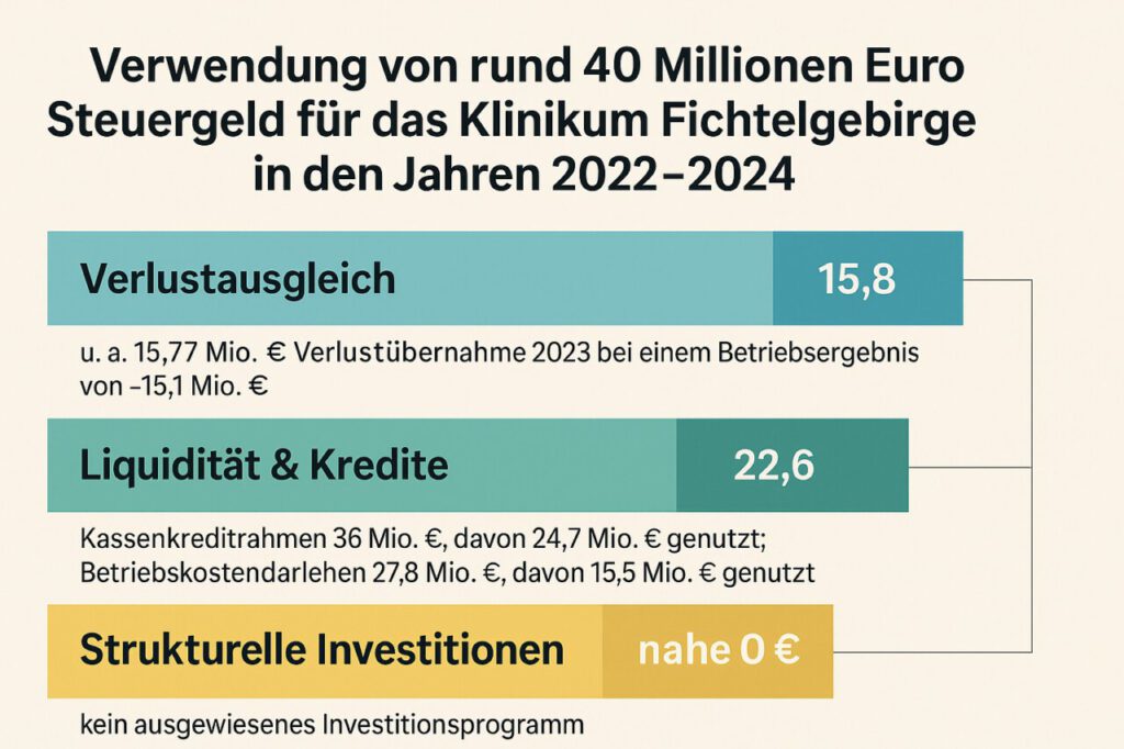 Vogtlandstreicher Nachrichten Vogtland