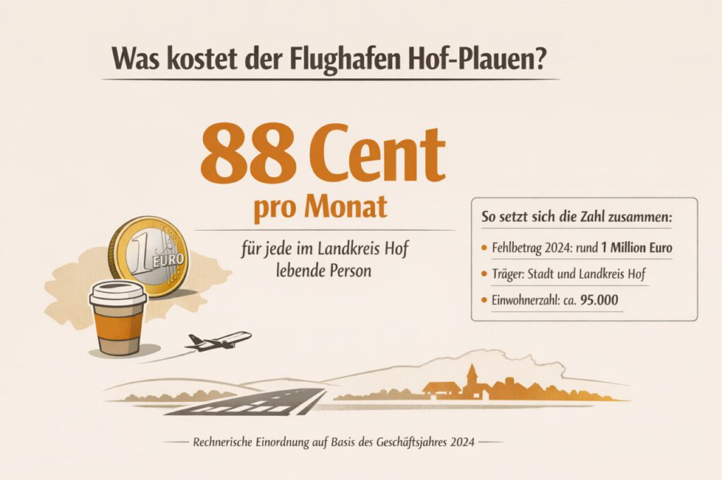 Nachrichten Vogtland