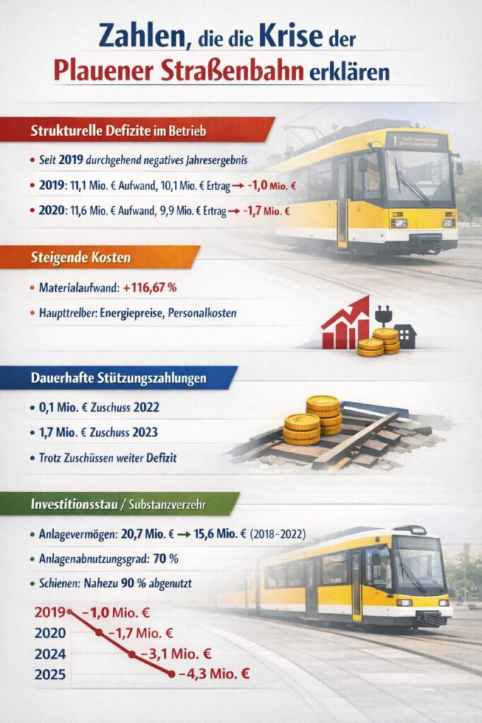 Nachrichten Vogtland