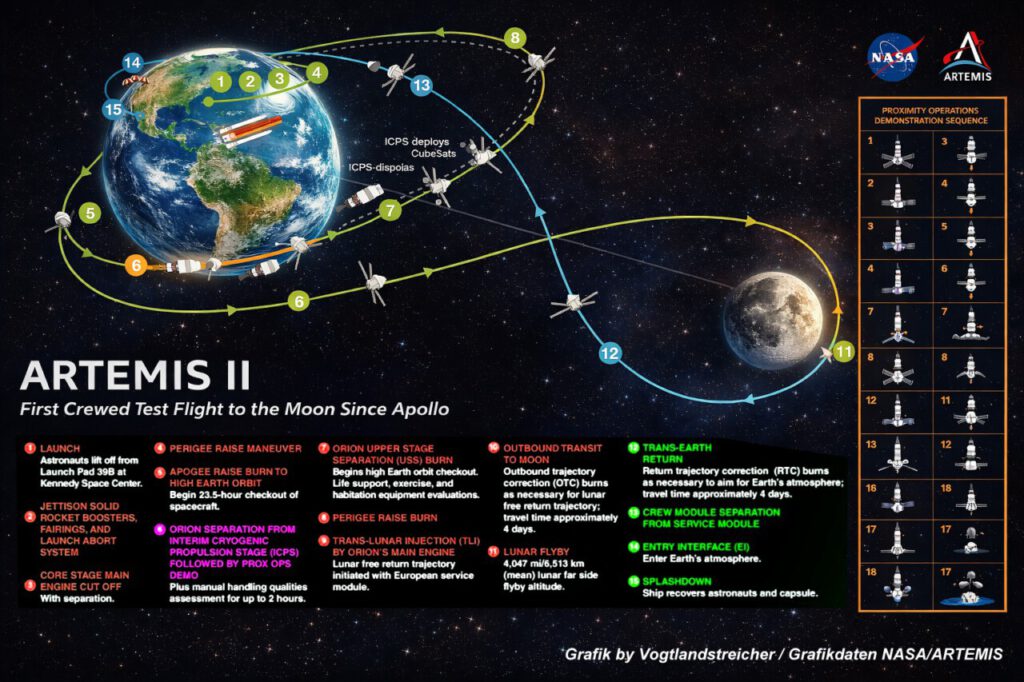 Nachrichten Vogtland