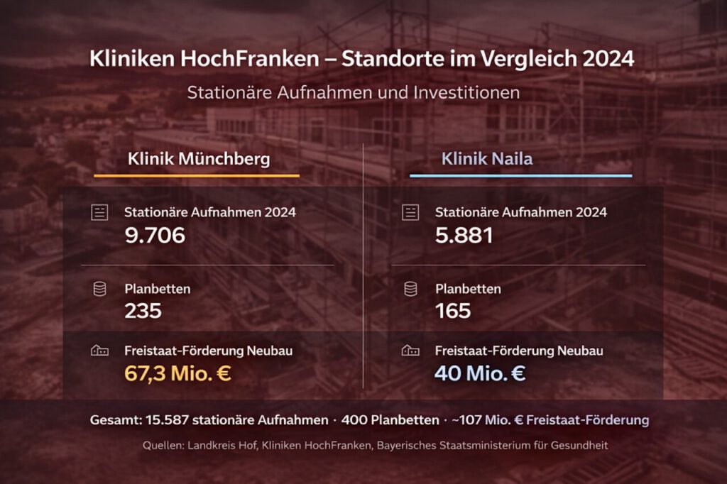 Nachrichten Vogtland