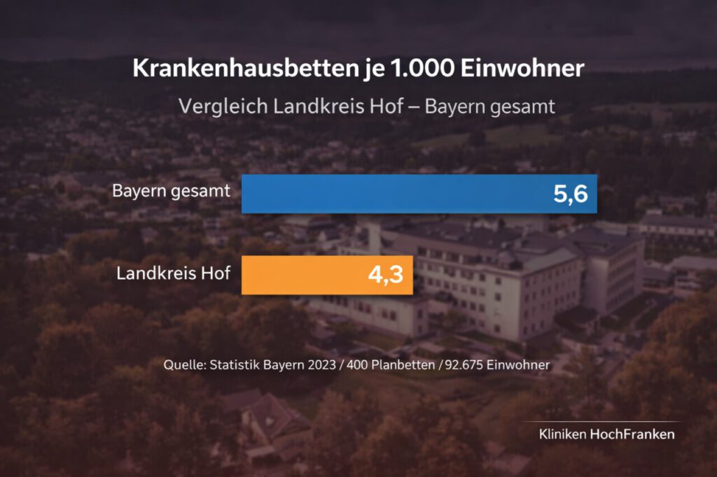 Nachrichten Vogtland