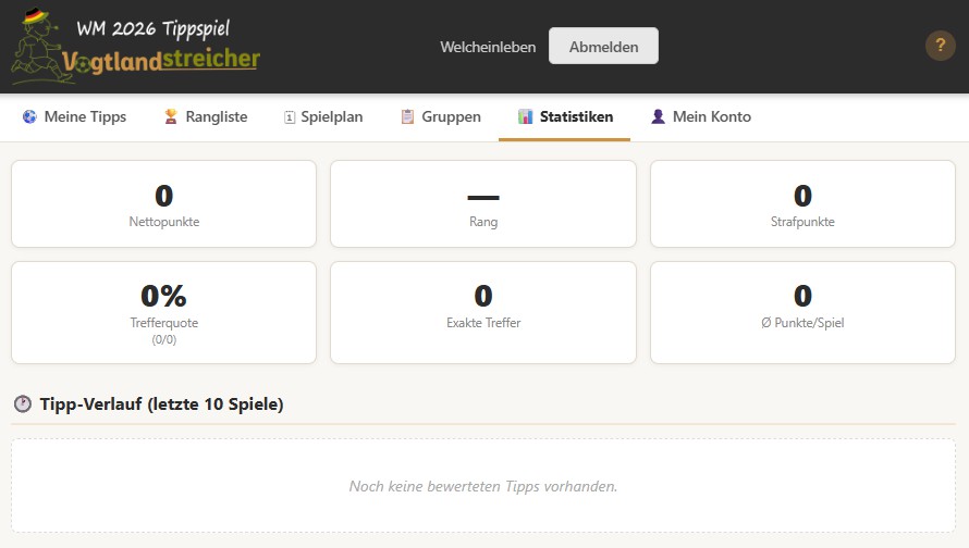 Vogtlandstreicher Nachrichten Vogtland