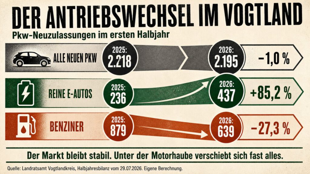 Vogtlandstreicher Nachrichten Vogtland
