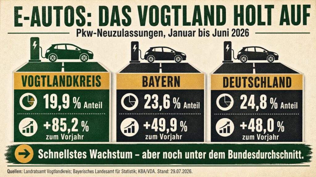 Vogtlandstreicher Nachrichten Vogtland